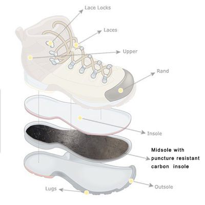 Solilla no magnética con fibra de carbono y kelvar para el interior del zapato